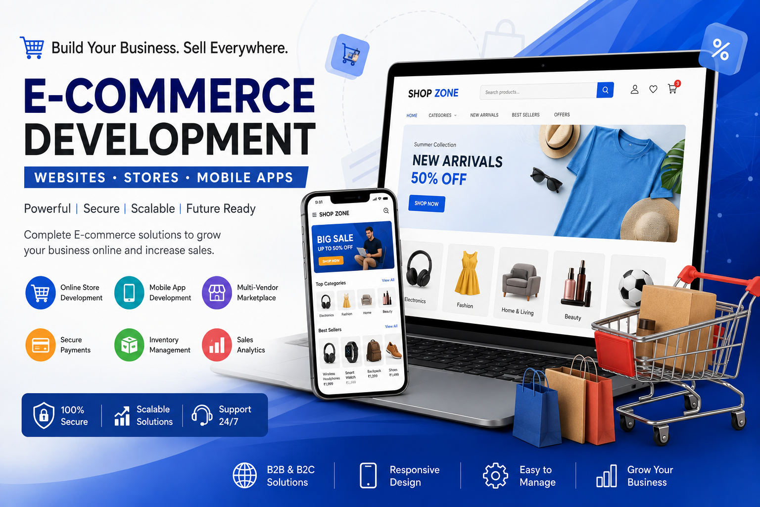 E-commerce Website & Online Store Development Company in Hansi, Hisar & India