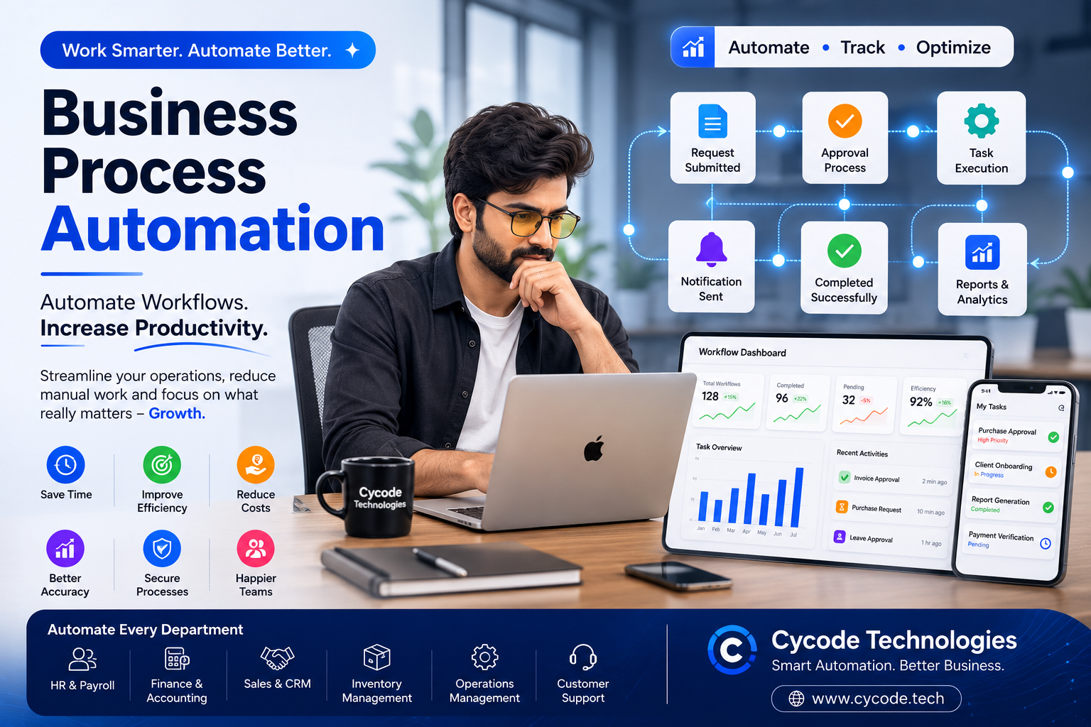 Looking for Business Process Automation services in Hansi, Hisar or India? Cycode Technologies develops workflow automation, ERP, CRM, AI-powered automation, approval systems, HR automation, inventory automation and custom business software to improve productivity.