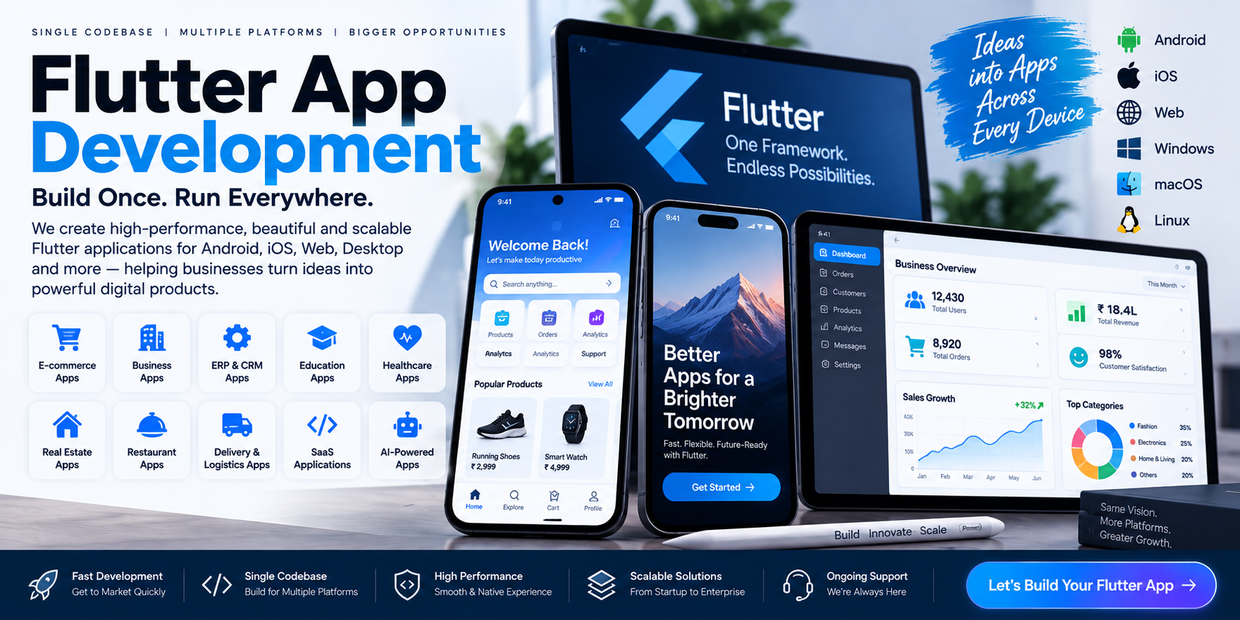 Flutter App Development Company in Hansi, Hisar & India | Android & iOS Apps
