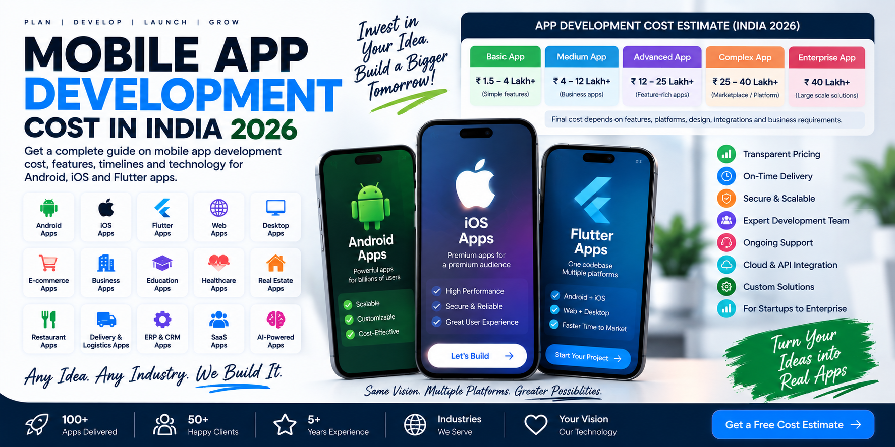 Mobile App Development Cost in India 2026 | Android, iOS & Flutter