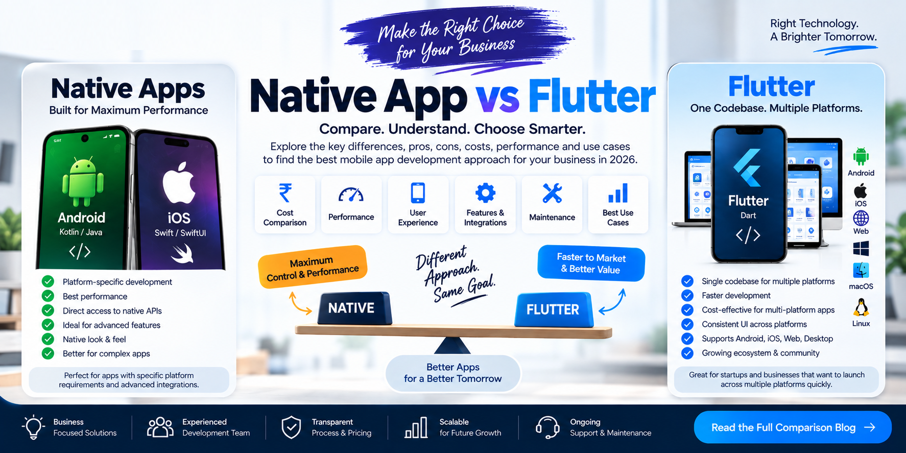 Native App vs Flutter in 2026: Which Is Right for Your Business?
