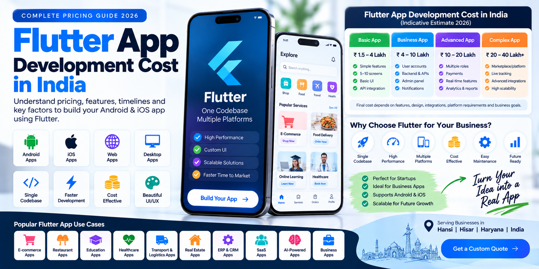 Find out how much Flutter app development costs in India in 2026. Explore app pricing, development factors, timelines, hidden costs and custom app solutions from Cycode Technologies in Hansi, Hisar and across India.