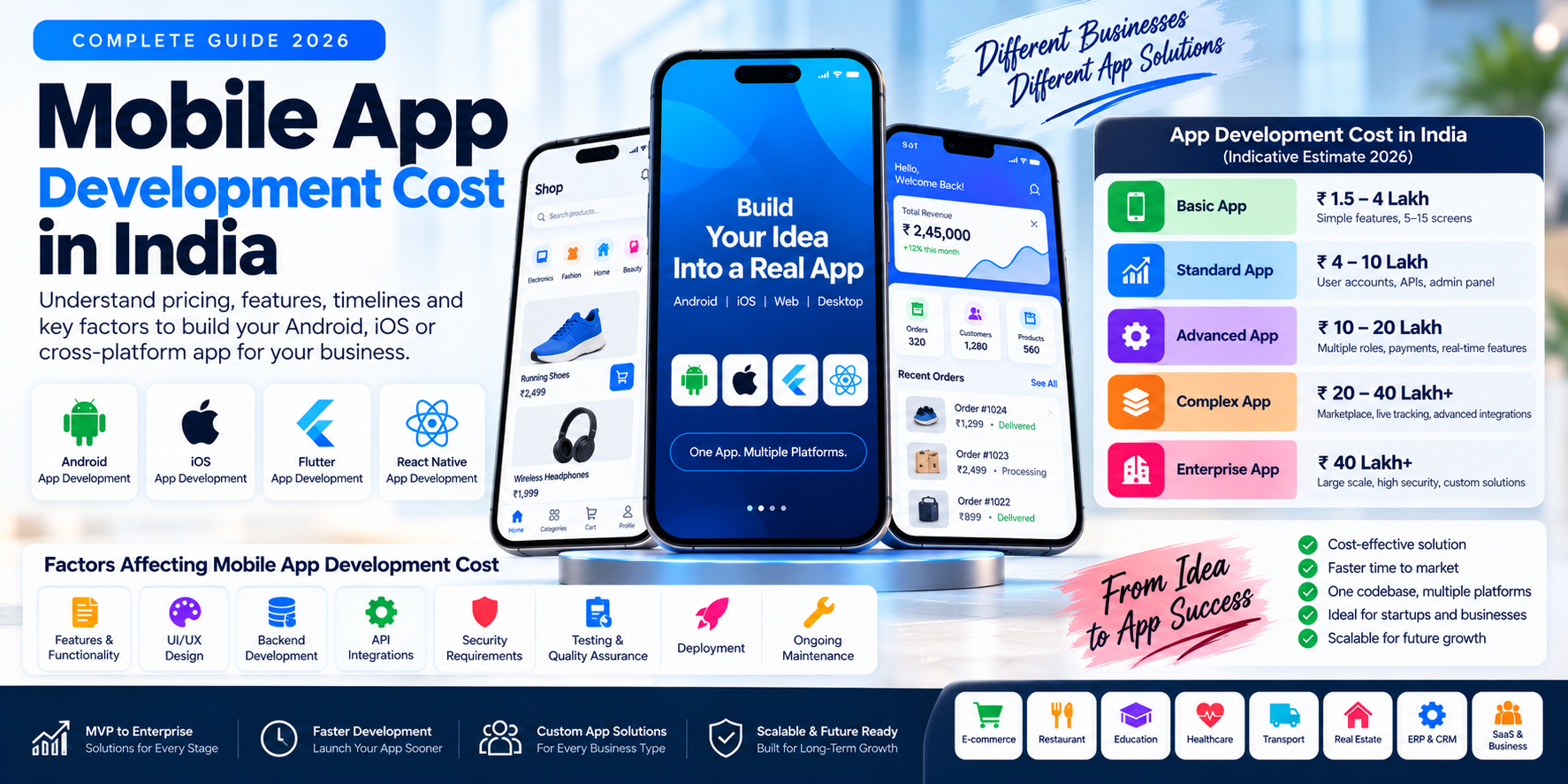 How much does mobile app development cost in India in 2026? Explore Android, iOS, Flutter and cross-platform app pricing, features, timelines, maintenance and development costs.