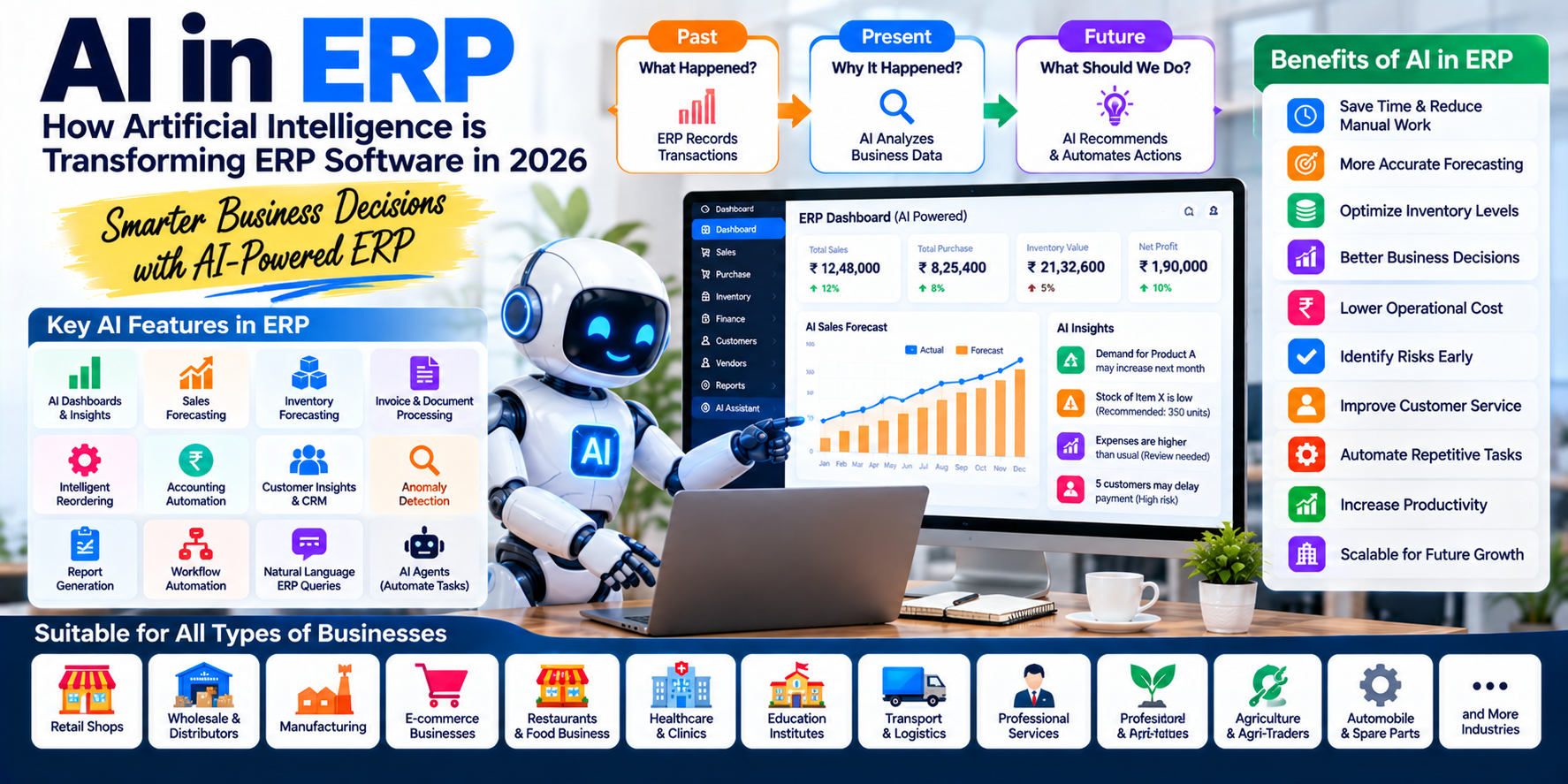 Discover how AI is transforming ERP software in 2026 through predictive analytics, automation, intelligent reporting, forecasting, document processing and AI agents.
