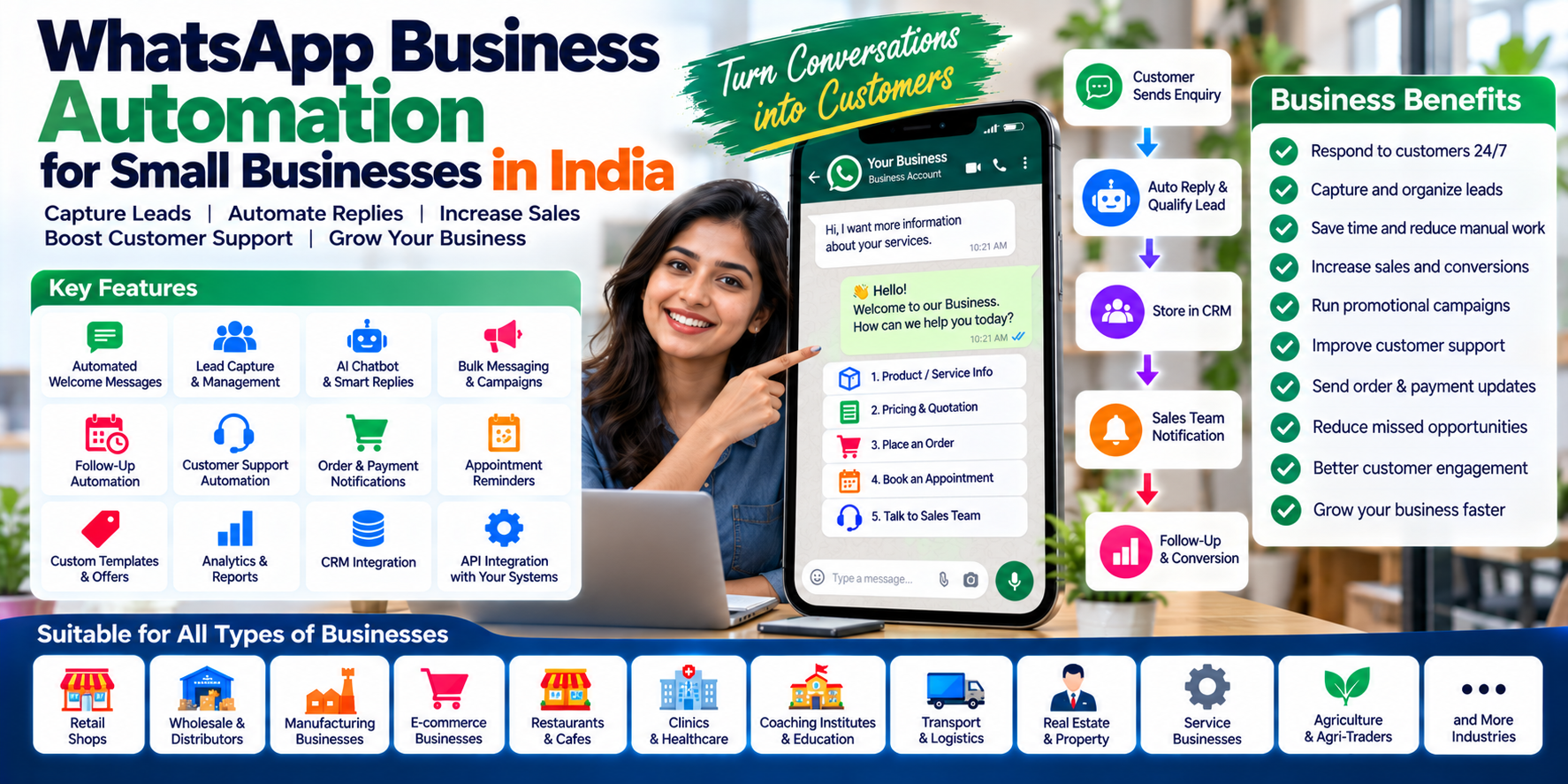 Learn how WhatsApp Business automation helps Indian businesses capture leads, automate replies, follow up with customers, send campaigns, manage sales and improve customer support.