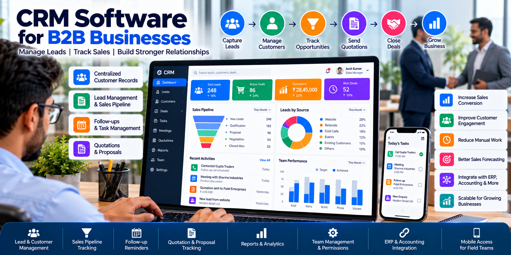 CRM Software for B2B Businesses | Cycode Technologies
